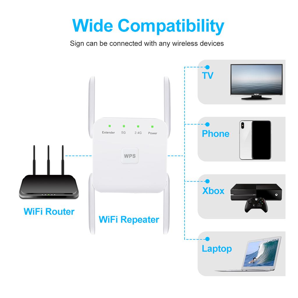 Wifi Range Extender - Penguat Sinyal Wifi 1200mbps Dual Band