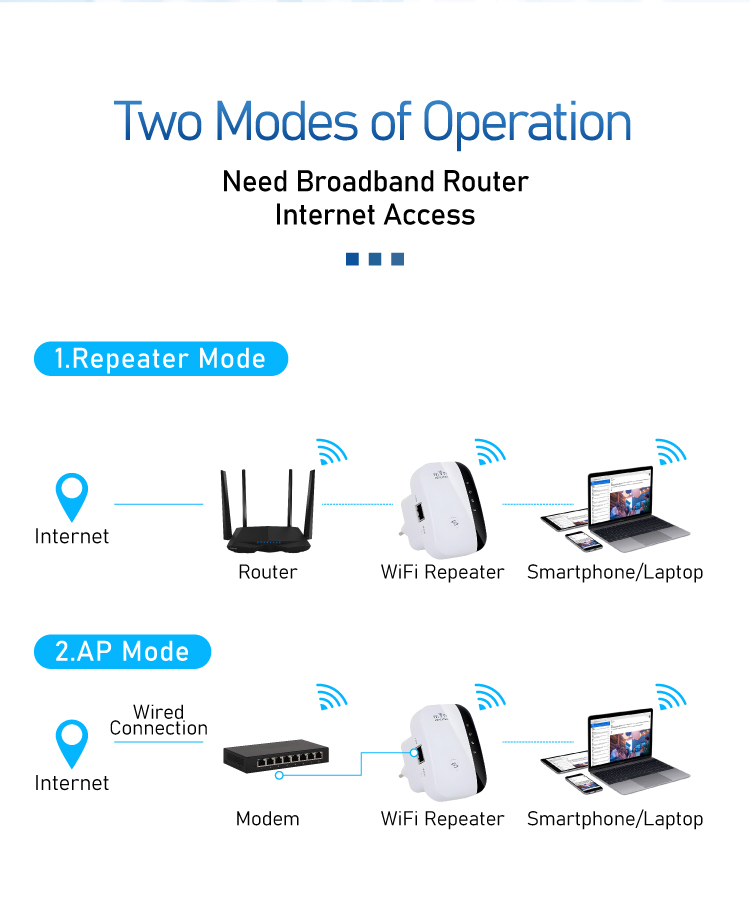 Penguat Sinyal Wifi Nirkabel 2 - Wifi Range Extender ulasan dan harga